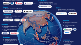 APAC Media Network & Premium Wire Updates in 2025